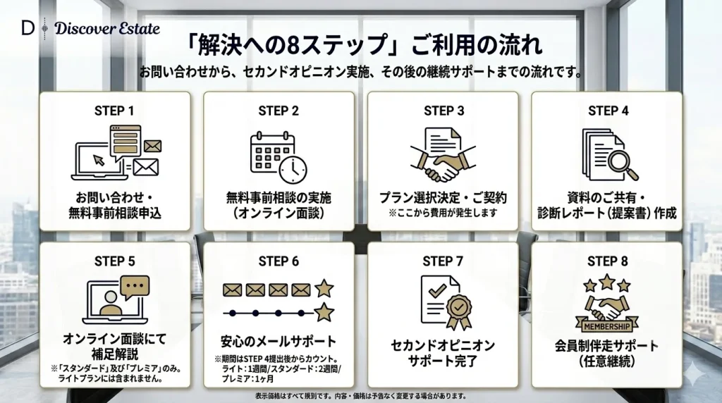 ７ページ