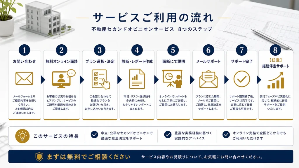 ７ページ